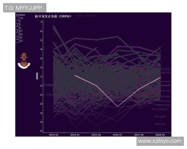 杰拉米格兰特的篮球之路与未来发展展望分析